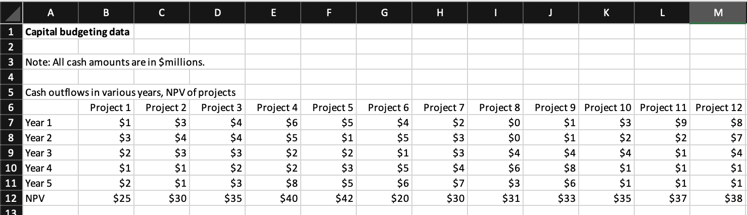 I just need the formulations for this problem