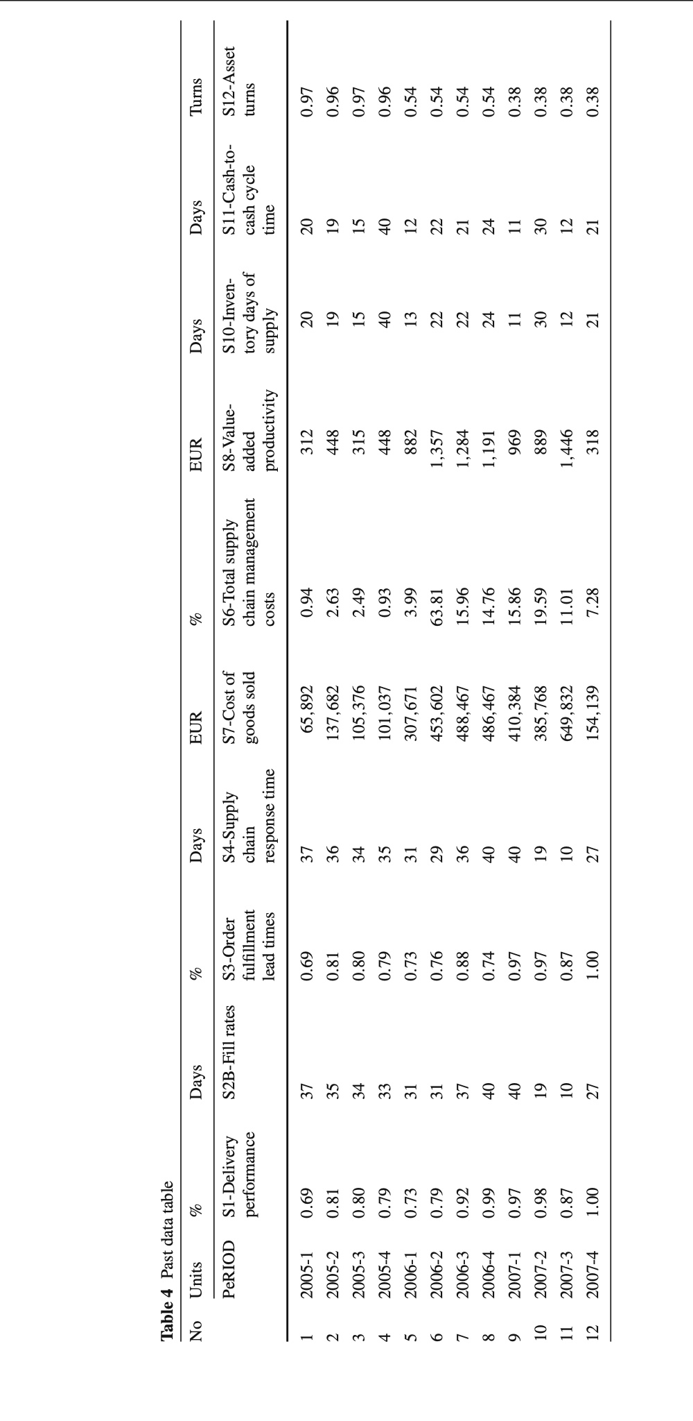 Could you please solve this question o n Excel