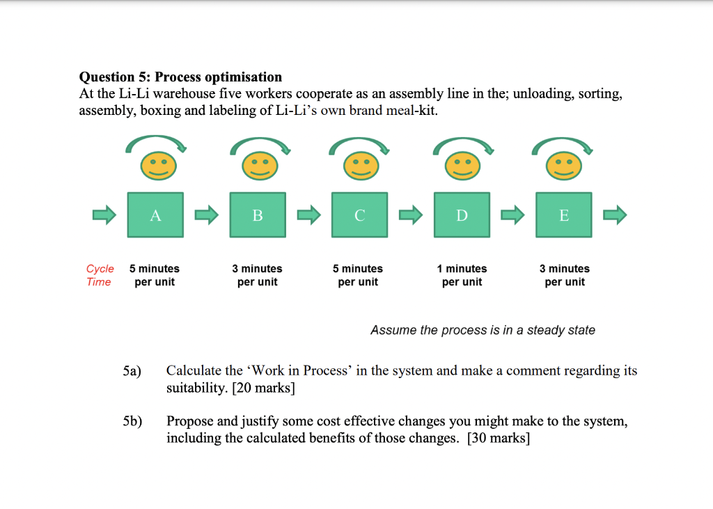 Question 5: Process optimisation At the Li-Li