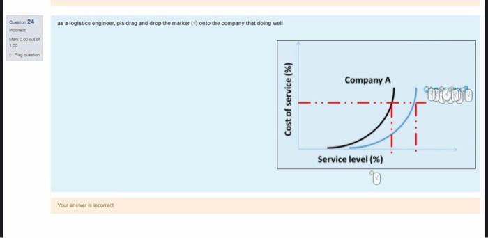 24 as a logistics engineer, pls drag and drop the