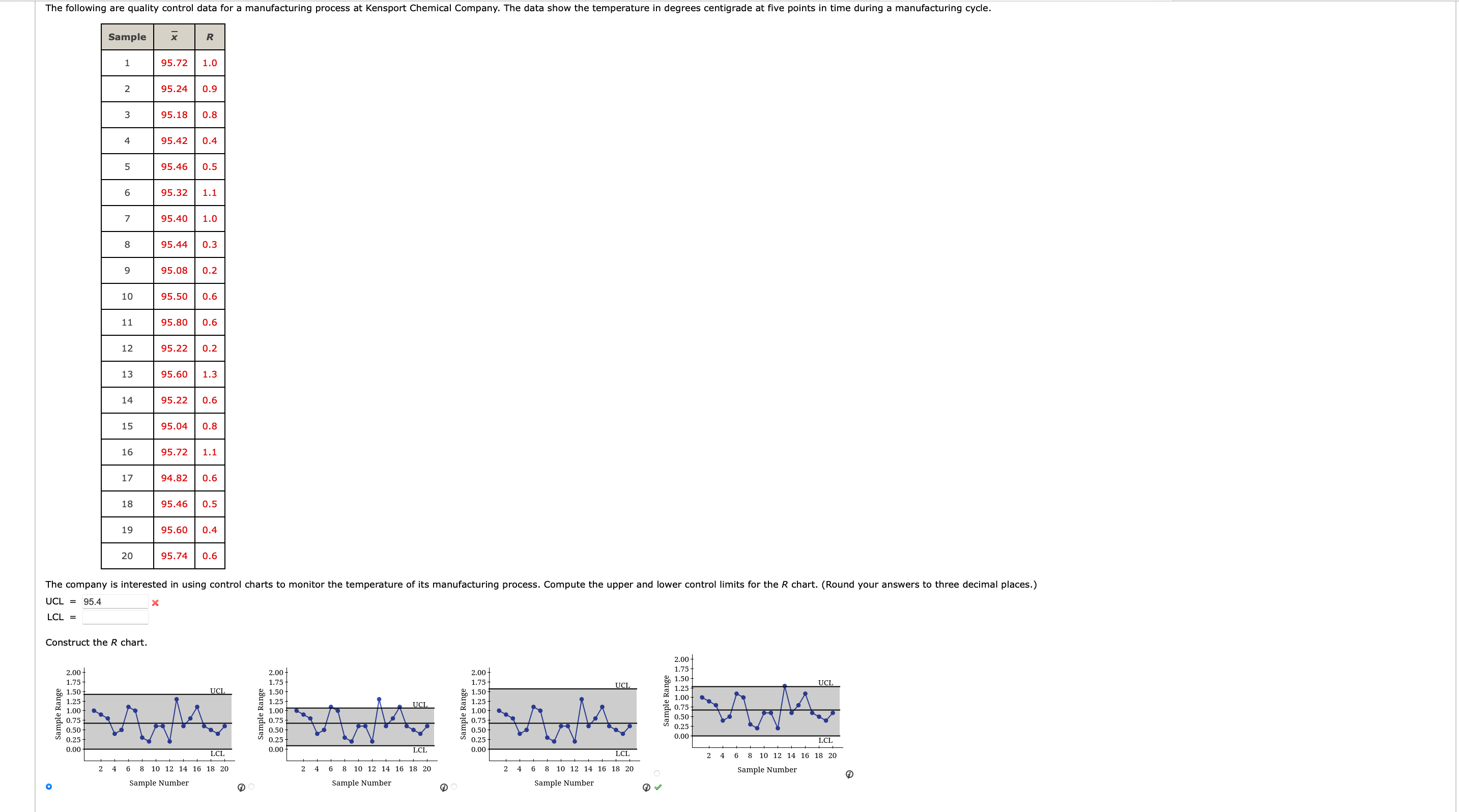 The following are quality control data for a