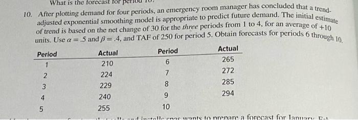 What is the forecast for 10. . adjusted