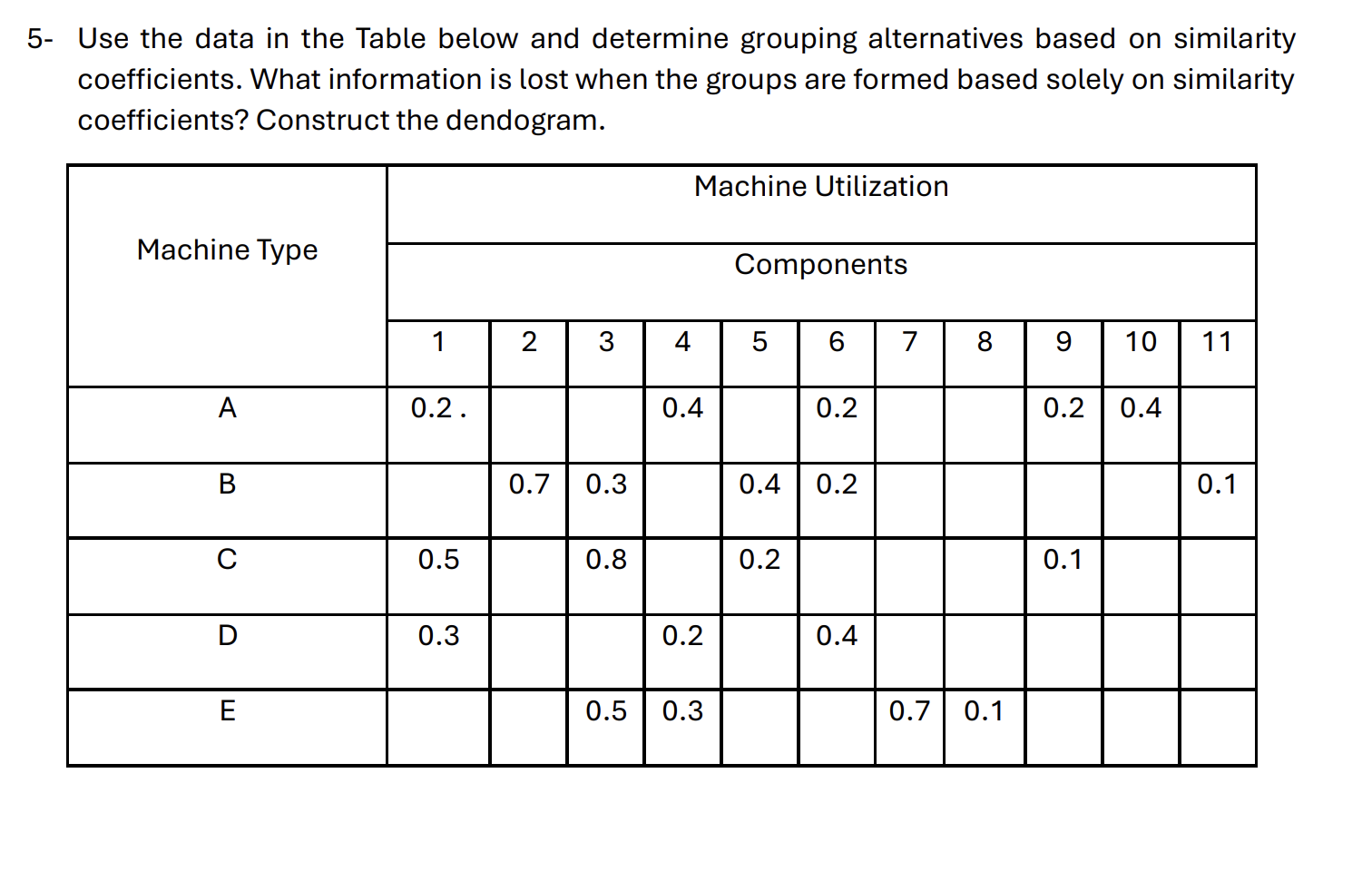 5 - Use the data in the Table below and determine