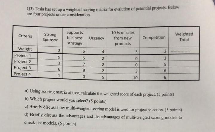 Q3) Tesla has set up a weighted scoring matrix