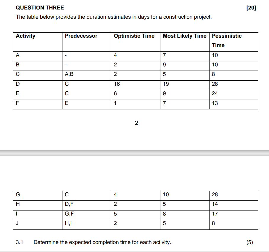 QUESTION THREE [ 2 0 ] The table below provides