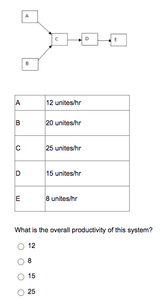 What was, if any, the bottleneck of this system?