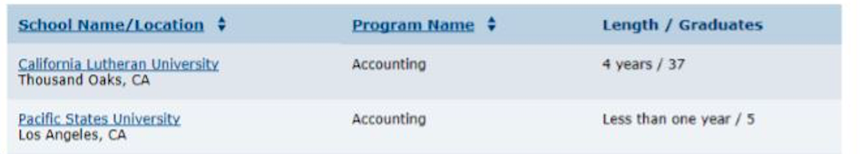 Analysis & Summary Based on your search results,