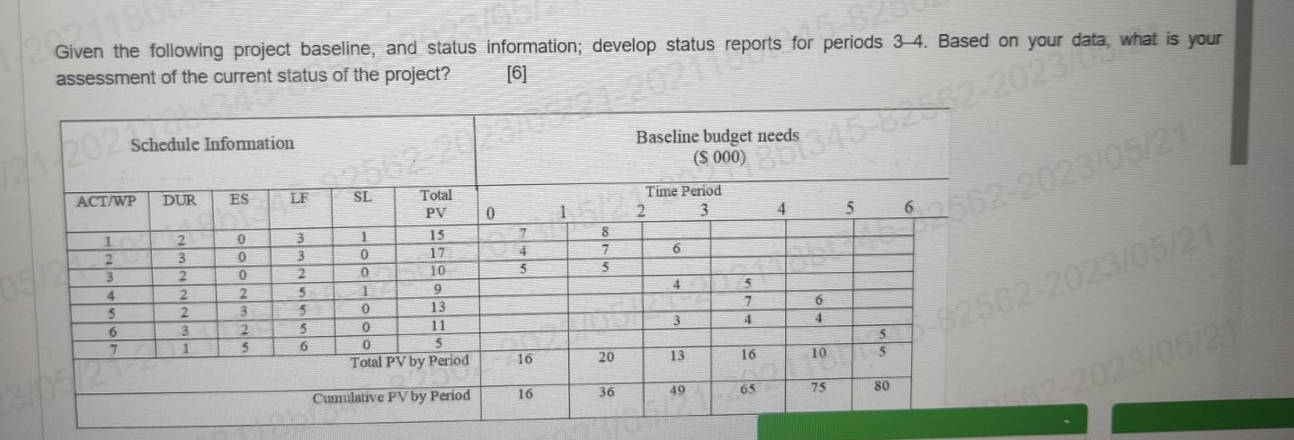 Given the following project baseline, and status