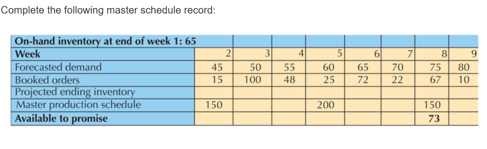 Complete the following master schedule record: \