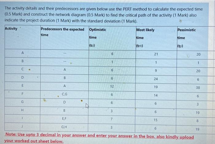 The activity details and their predecessors are