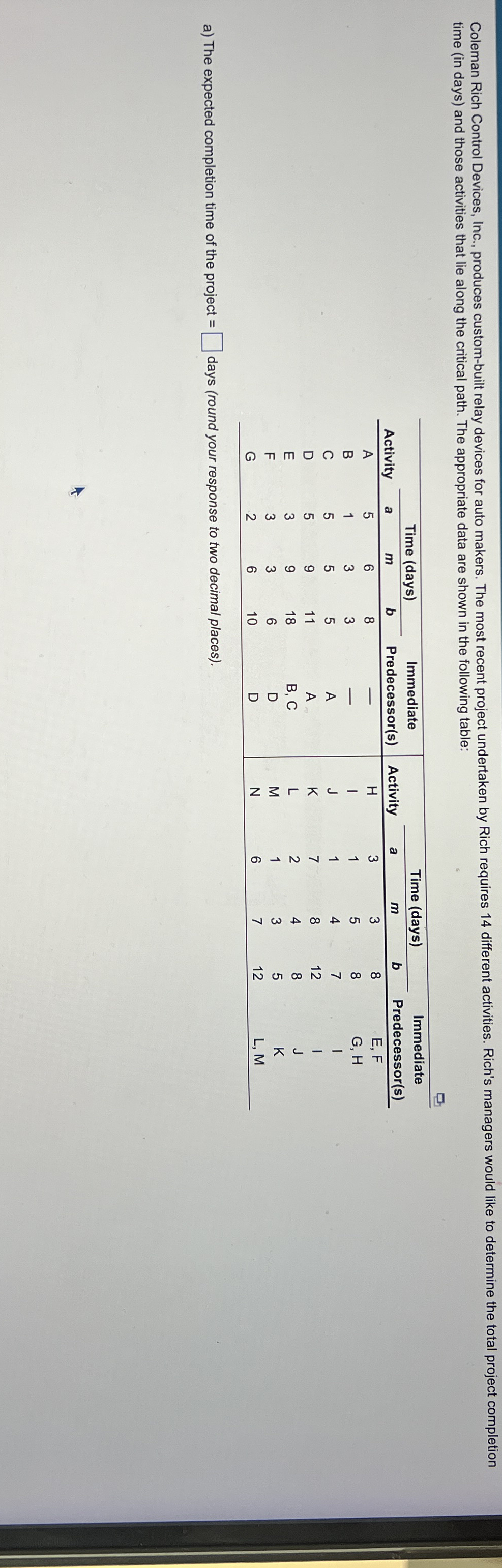 time ( in days ) and those activities that lie