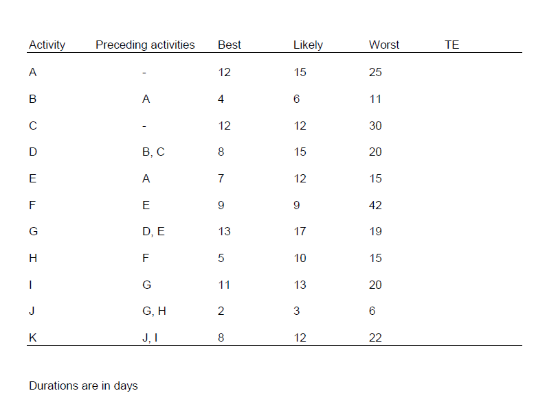 please solve e and f . or the whole question.