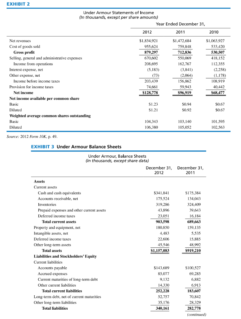 Prepare a Quantitative Strategic Planning Matrix