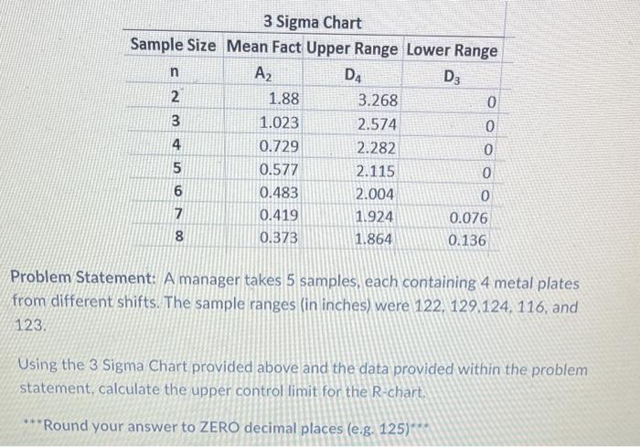 3 Sigma Chart Sample Size Mean Fact Upper Range