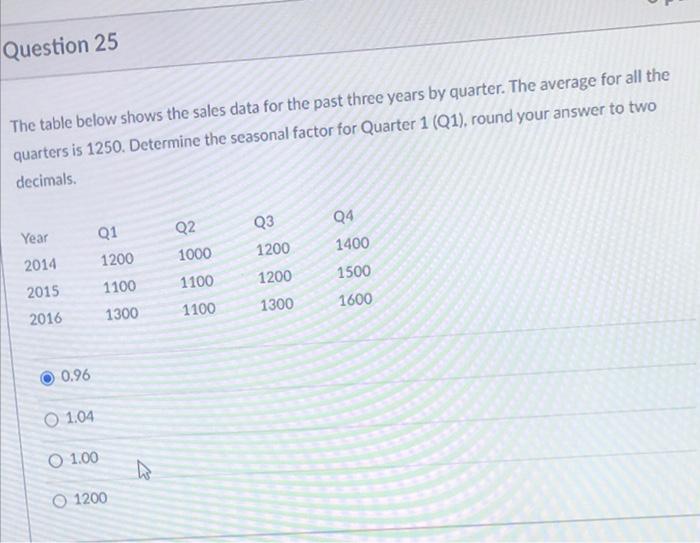 Question 25 The table below shows the sales data