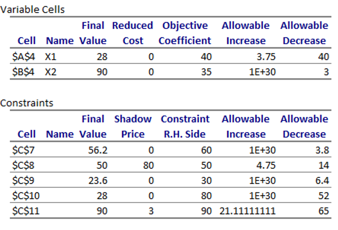 Exhibit 4.5: The following questions are based on