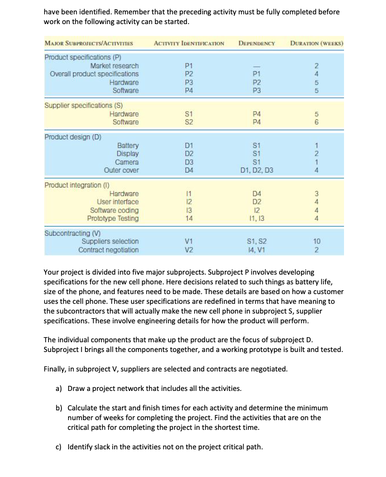 Question 2: Case study - Product Development