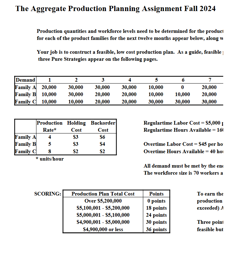 The Aggregate Production Planning Assignment Fall