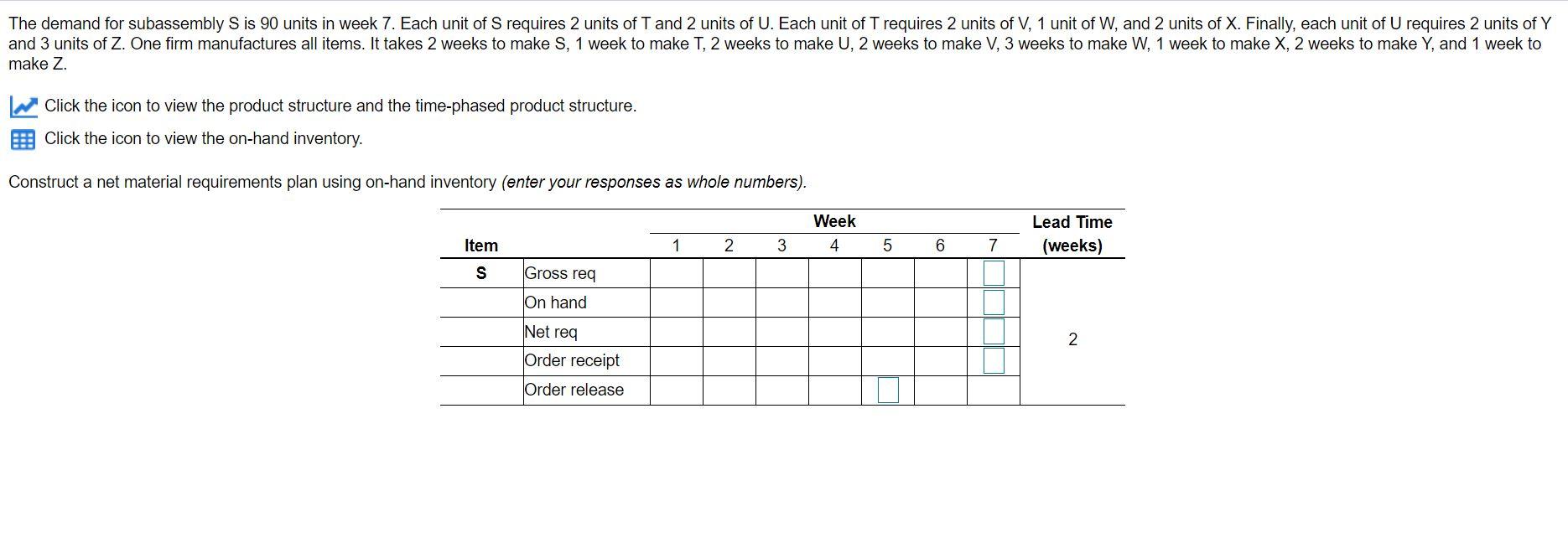 The demand for subassembly S is 90 units in week