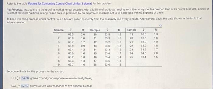 Refer to the table Factors for Computing Control