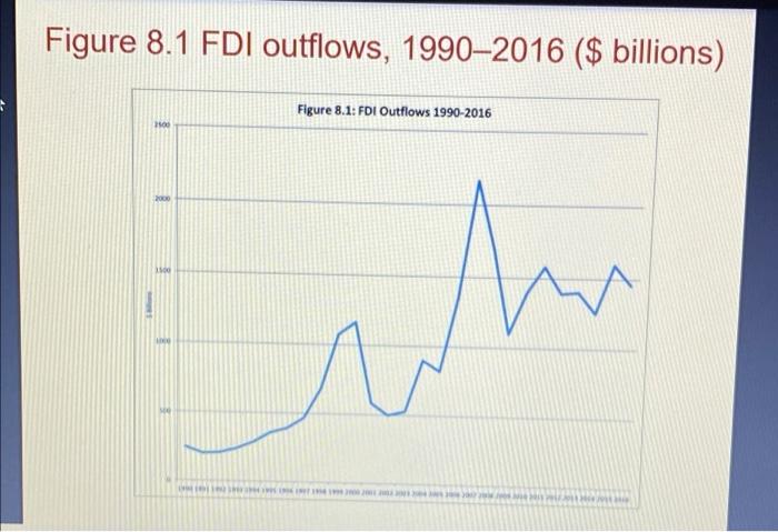 Pls Answer All Questions 1)? 2)? 3)? Pls Don't