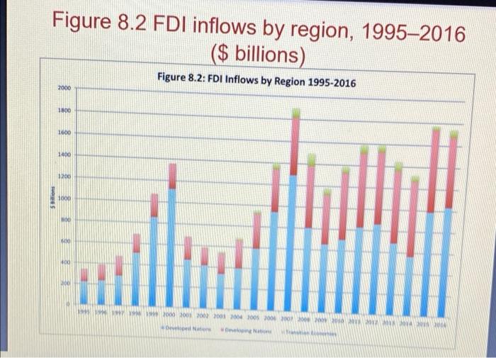 Pls Answer All Questions 1)? 2)? 3)? Pls Don't