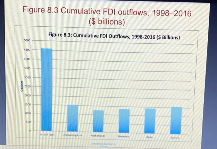 Pls Answer All Questions 1)? 2)? 3)? Pls Don't