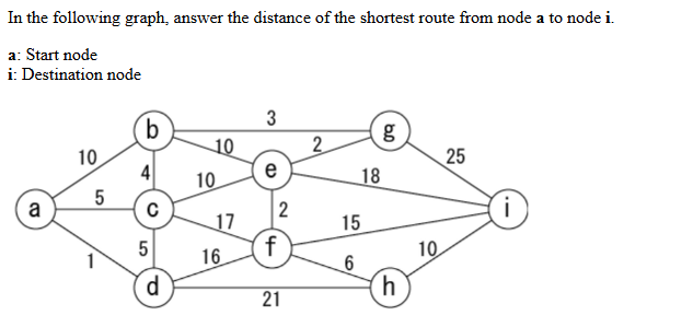 In the following graph, answer the distance of