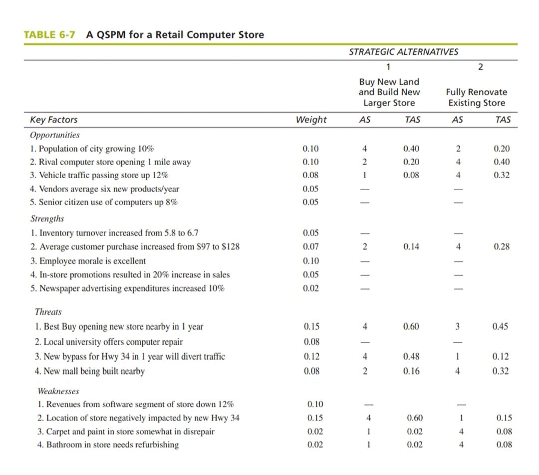 Q.2. Based on following table (one next page)
