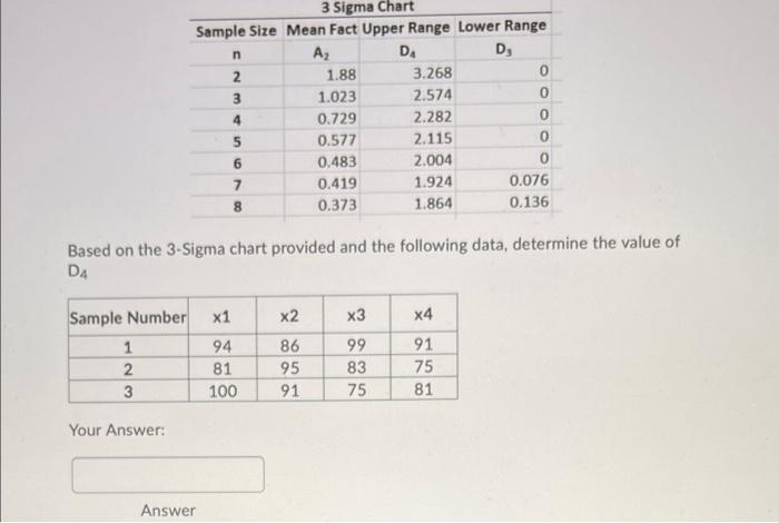 3 Sigma Chart Sample Size Mean Fact Upper Range