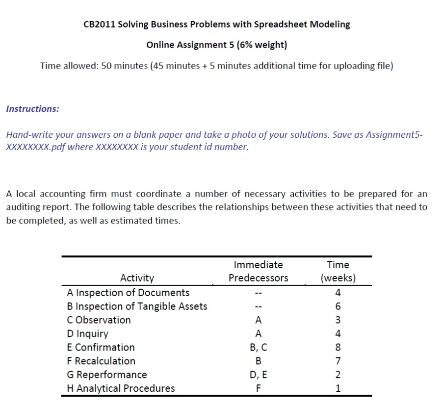 CB2011 Solving Business Problems with Spreadsheet