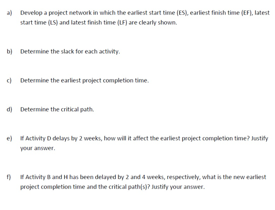 CB2011 Solving Business Problems with Spreadsheet