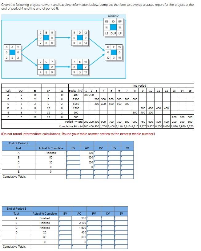 Given the following project network and baseline