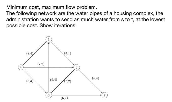 Minimum cost, maximum flow problem. The following