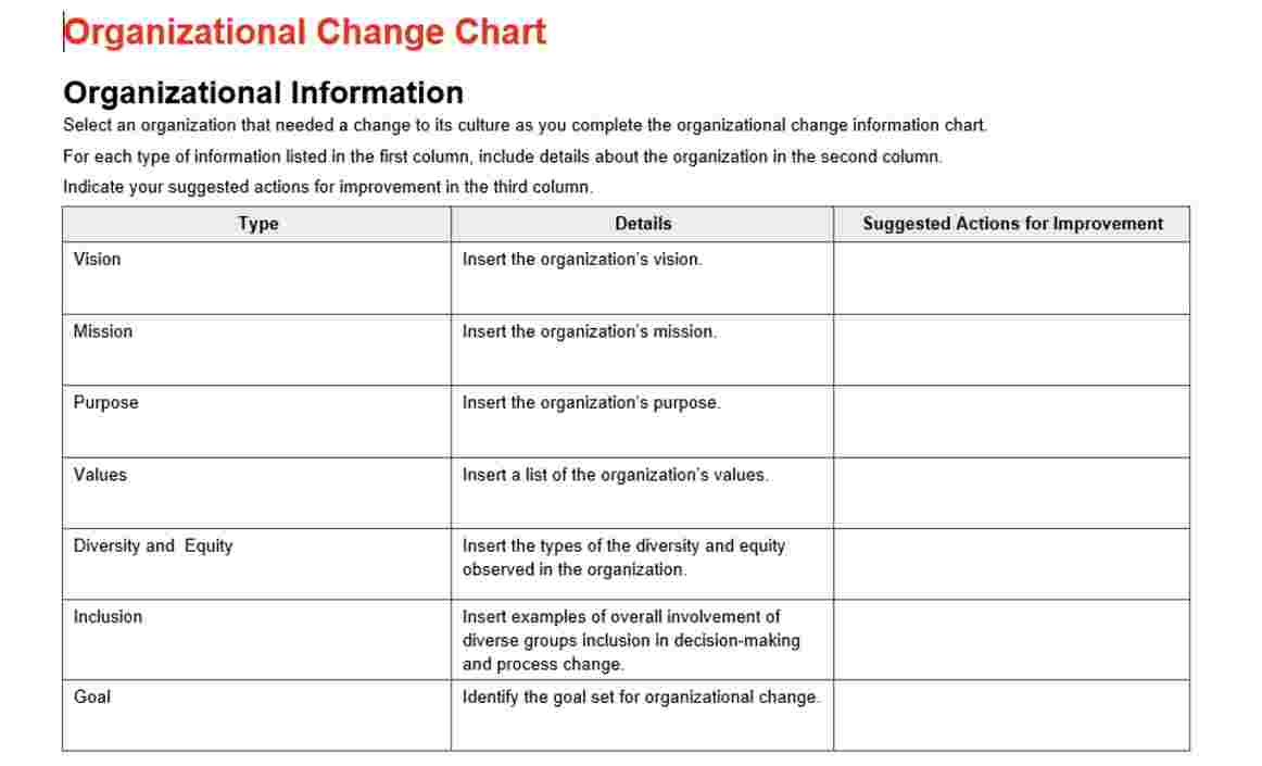 Organization apple Analyze the organization s