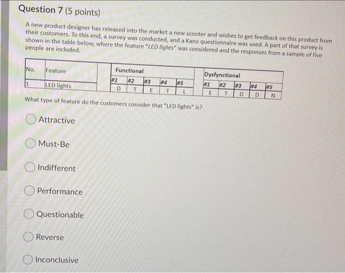 Question 7 (5 points) A new product designer has