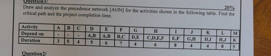 2 0 % Draw and analyze the precedence network [