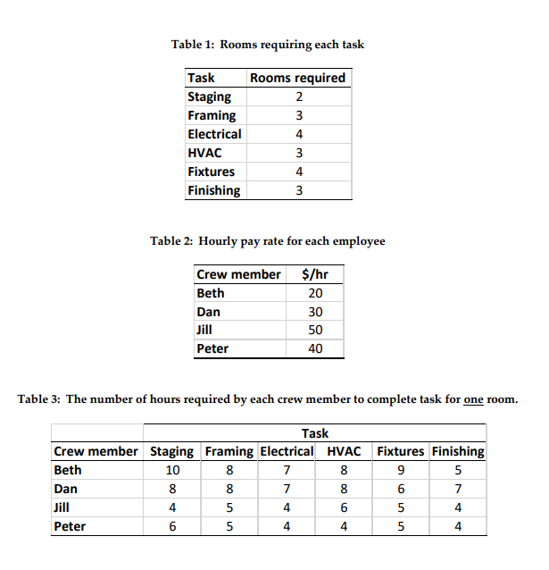 A small construction contractor has been asked to