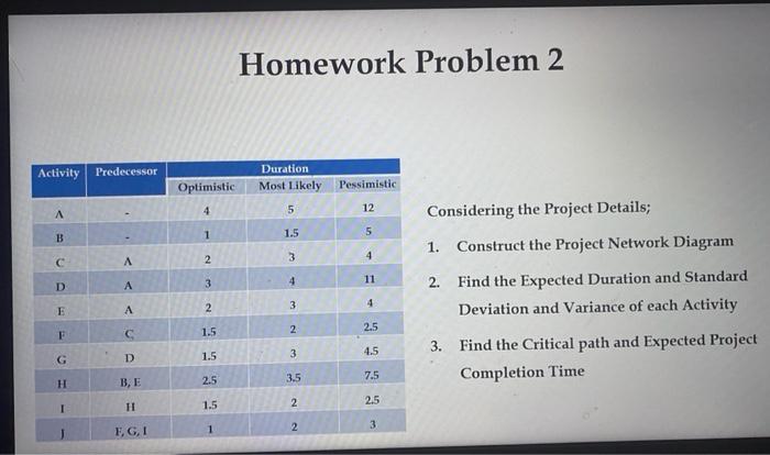 Homework Problem 2 Activity Predecessor Duration