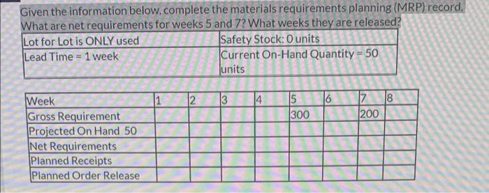 Given the information below.complete the