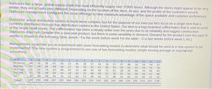 Need help! Starbucks has a large global supply