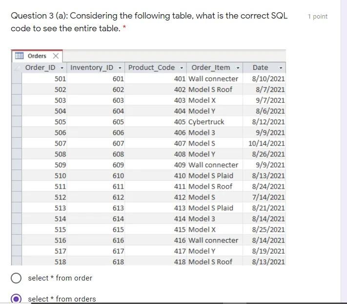 1 point Question 3 (a): Considering the following
