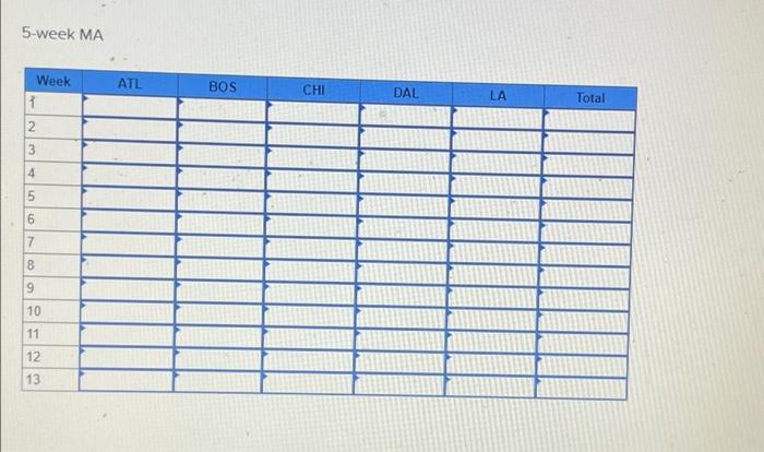 Need help! Starbucks has a large global supply