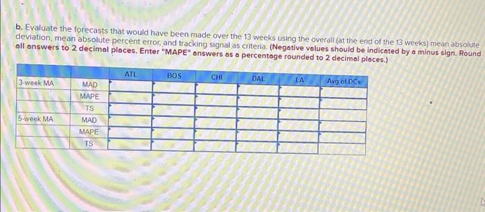 Need help! Starbucks has a large global supply