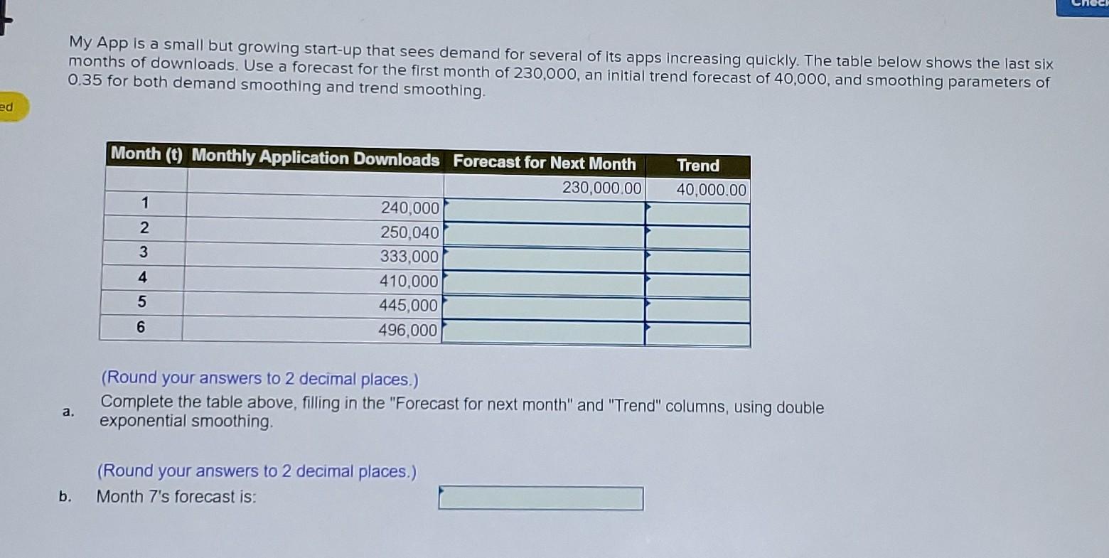 nec My App is a small but growing start-up that