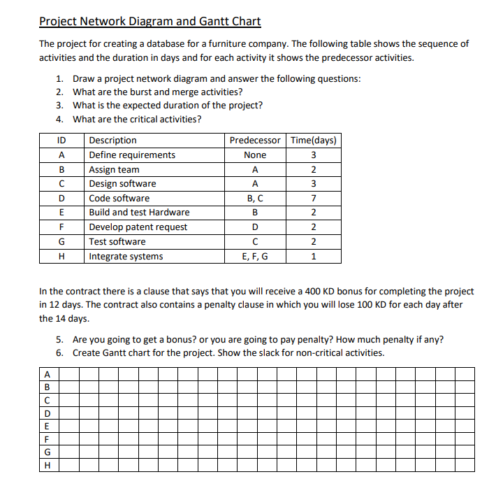 solve complete including gantt chart Project