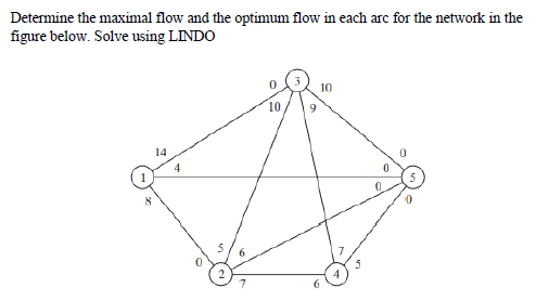 Determine the maximal flow and the optimum flow