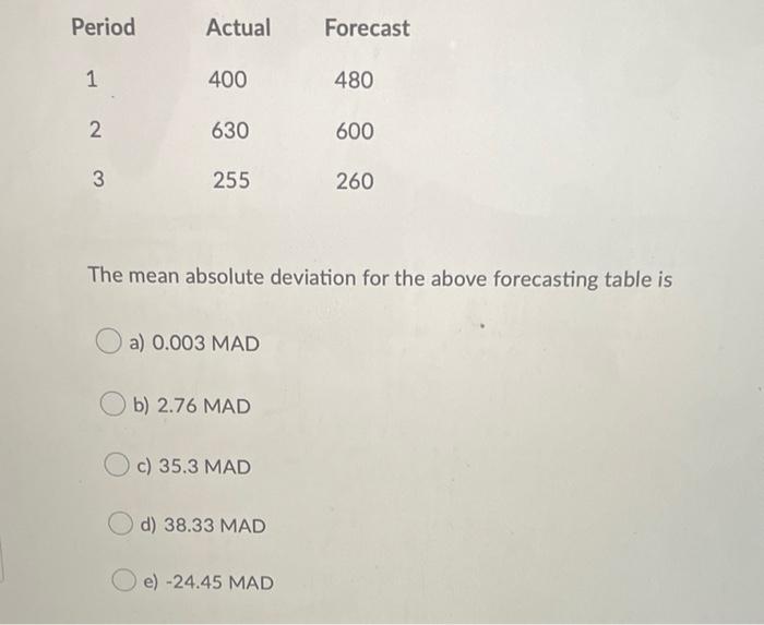Period Actual Forecast 1 400 480 2 N 630 600 3