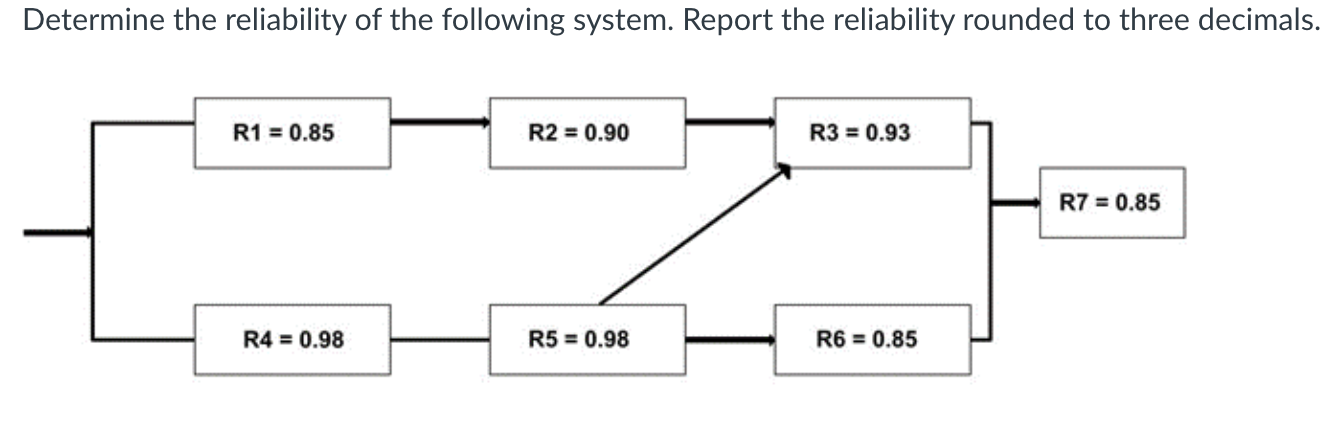 Determine the reliability of the following