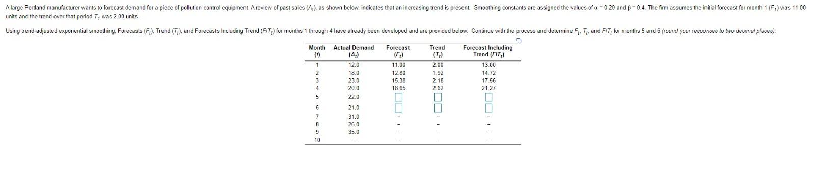 A large Portland manufacturer wants to forecast